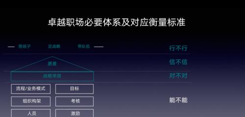 《以我薪人事管理系统的优势和功能全面解析》（提升效率，优化管理，实现智能化人事管理）