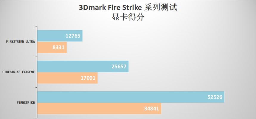 以64位显卡玩游戏如何提升游戏体验？（解锁更高画质和流畅度的关键技巧）