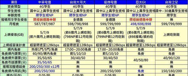 电信181号段4G网如何？