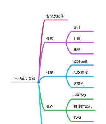 利用大白菜U盘安装系统教程（虚拟光驱的使用及关键设置）