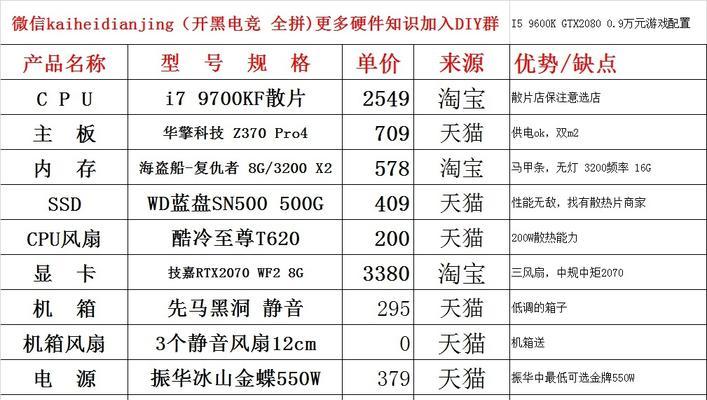 2023年台式电脑主流配置推荐（搭配最新科技，打造高效办公与娱乐利器）