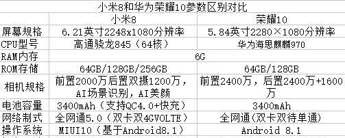 荣耀8的CPU表现如何？（探究荣耀8搭载的CPU性能及其优势）