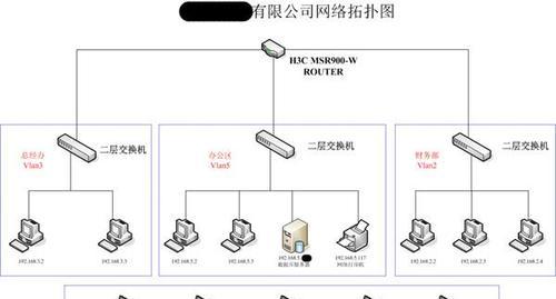 如何正确连接路由器和交换机？（详解路由器接交换机的正确连接方法）