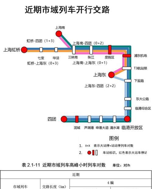 光明星X7（揭秘光明星X7的卓越性能和先进科技）