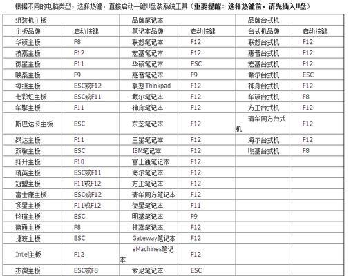 纯DOS环境下刷BIOS教程（手把手教你在PE纯DOS环境下刷BIOS，详解步骤和注意事项）