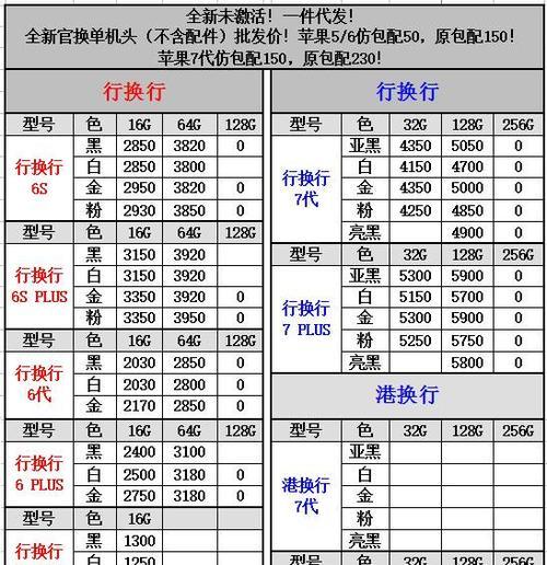 美版iPhone6s官换机经验分享（了解官换机的流程和注意事项，轻松升级你的iPhone6s）