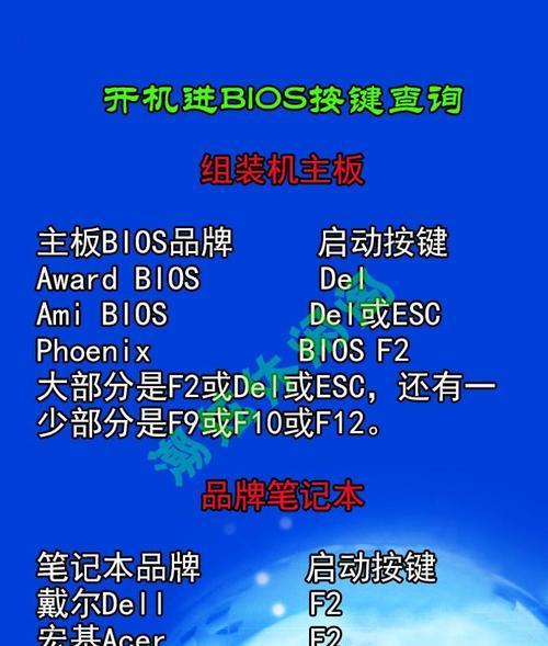 如何在双敏DOS下刷BIOS（教程分享及关键注意事项）