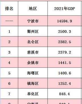 宁波赛迪（打造创新引擎，推动产业升级）