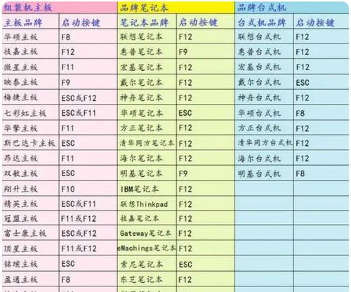 用U盘启动联想电脑系统教程（一步步教你使用U盘轻松启动联想电脑）