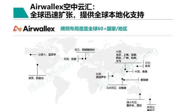 空中云汇（打造智能化金融生态，提供全方位服务）