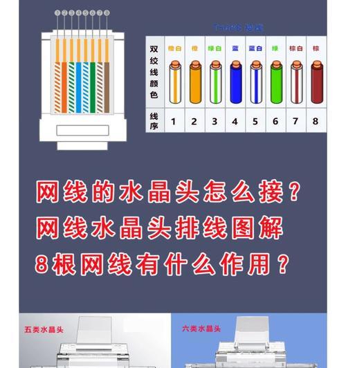 水晶头的正确接法图解（水晶头接法的步骤和技巧，让你轻松上手）