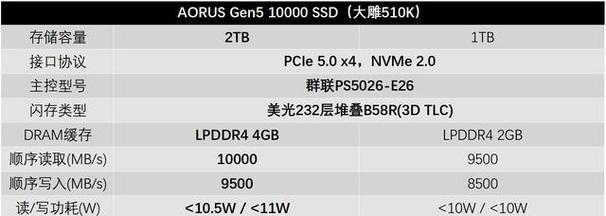 技嘉硬盘装机教程（从硬盘选择到装配完成，让你成为硬盘装机高手）