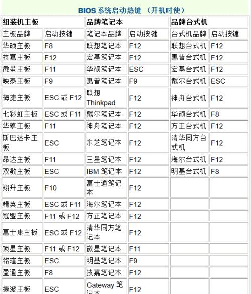 了解三星BIOS的基本概念