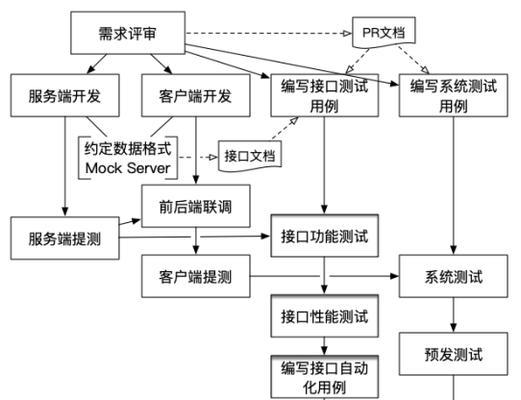 使用SoapUI进行接口测试的完整教程（学习SoapUI接口测试的基础知识和实际应用技巧）