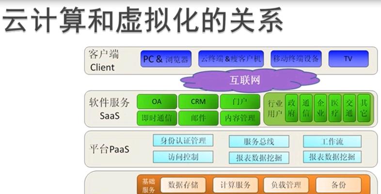 构建私有云平台的关键要素及实施步骤（打造高效安全的私有云平台，私有云平台搭建指南）