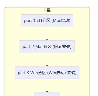 使用unetbootin制作U盘启动（简单易用的U盘启动制作工具unetbootin及其使用方法）