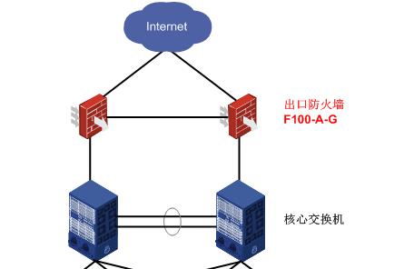 探索防火墙的特点与功能（保护网络安全的利器——防火墙技术解析）