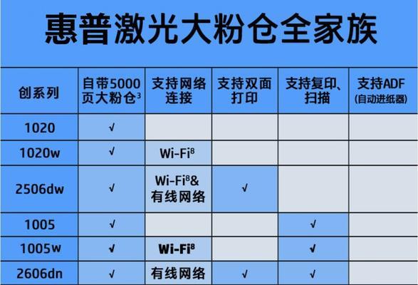 如何实现打印机的无线连接？（快速、简便的打印机无线连接方法及步骤）