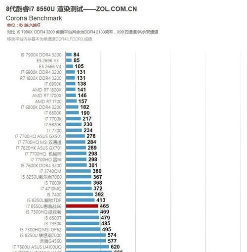 惠普MX150教程（学习如何充分利用惠普MX150独立显卡提升电脑性能）