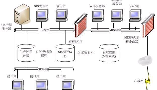 NEC开机U盘装系统教程（使用NEC开机U盘轻松安装系统的步骤及注意事项）