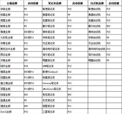 老毛桃pe使用教程（了解老毛桃pe的功能和操作指南）