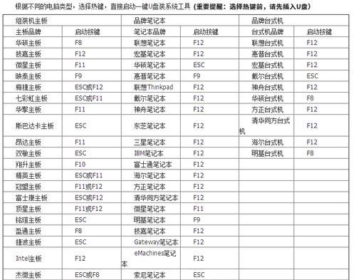 使用笔记本制作U盘系统教程（将笔记本变成便携的U盘系统，实现随时随地的操作）