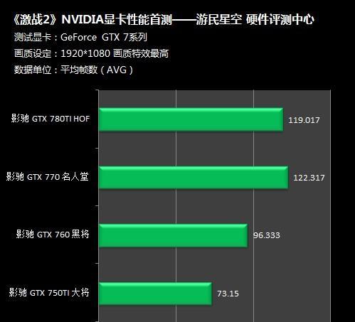 以2系列显卡的性能和特点解析（一览2系列显卡的关键特性及使用体验）