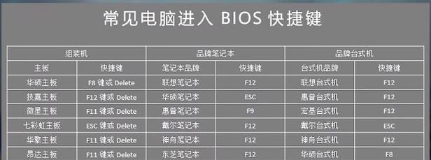 从苹果系统到Windows7（详细步骤教你在苹果系统上安装Windows7）