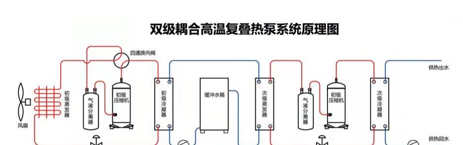 深入解析双机热备的三种模式及其应用场景（从基本原理到实际应用，详解双机热备的工作方式和优势）