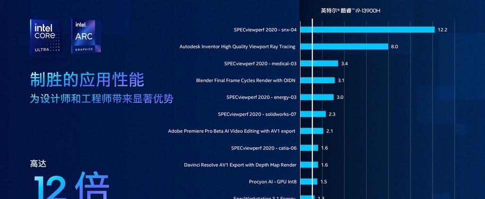 英特尔处理器排行榜（以英特尔处理器为中心，解析全球最畅销的处理器品牌及其竞争对手）