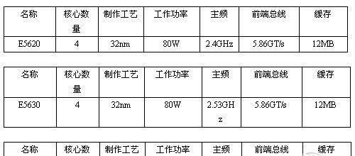 英特尔E5645处理器性能分析（探索英特尔E5645处理器的优势和适用领域）