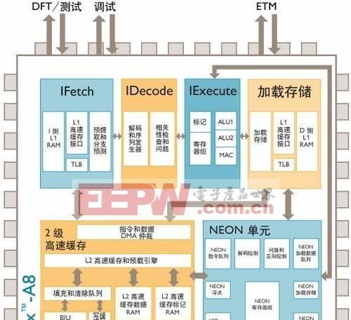 i3处理器与a9处理器的对比及选择指南