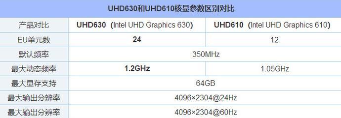 HD610核显（一探HD610核显的细节与表现）