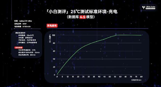 努比亚M2续航评测（一款强劲性能的手机却在续航上表现如何？）