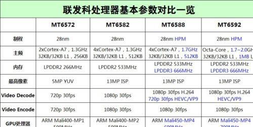 华为MT6592（华为MT6592芯片在智能手机市场的竞争力分析）