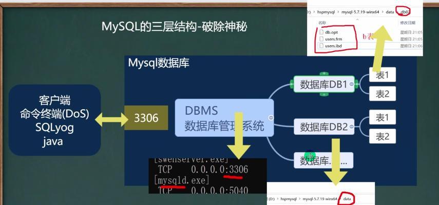 解决SQL数据库卸载不干净的问题（探索SQL数据库卸载后残留的解决方法）