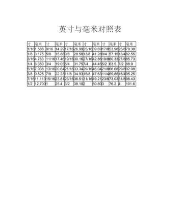 从厘米到英寸（掌握厘米和英寸的换算，尺寸单位不再困扰你）