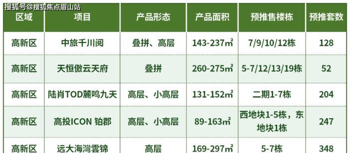如何购买正宗的哲哥古茶树？（寻找纯正品质，享受独特茶香）
