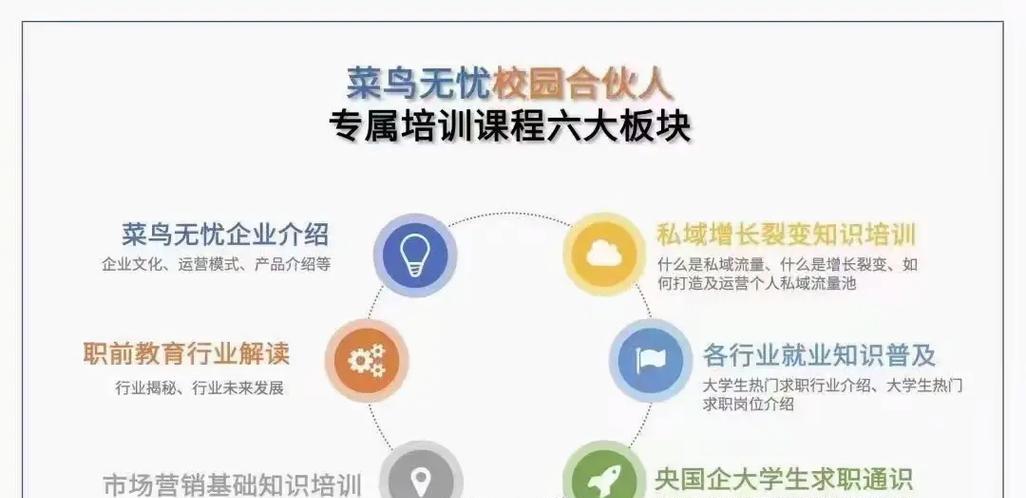 应届生就业六大建议，为你的职场启程加油！（应届生就业指南，帮你顺利找到理想工作）