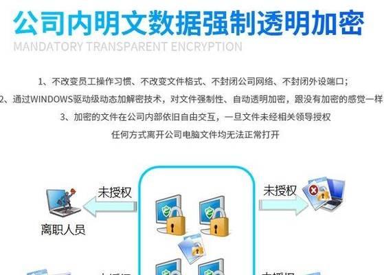 文件加密方法大揭秘（保护隐私数据，文件加密是首选方案）