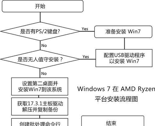 使用光盘安装Win7系统的完整教程（详细步骤让您轻松完成系统安装，畅享高效电脑体验）