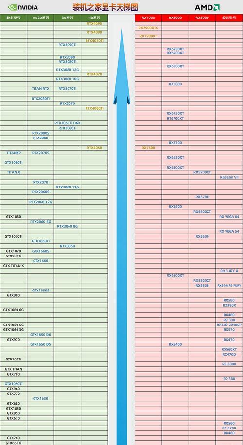 显卡天梯图（探索显卡天梯图，找到适合您的显卡升级方案）
