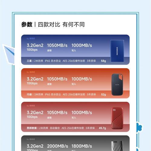 以2T机械硬盘最佳选择（提升存储容量与性能，高性价比可靠的存储选择）