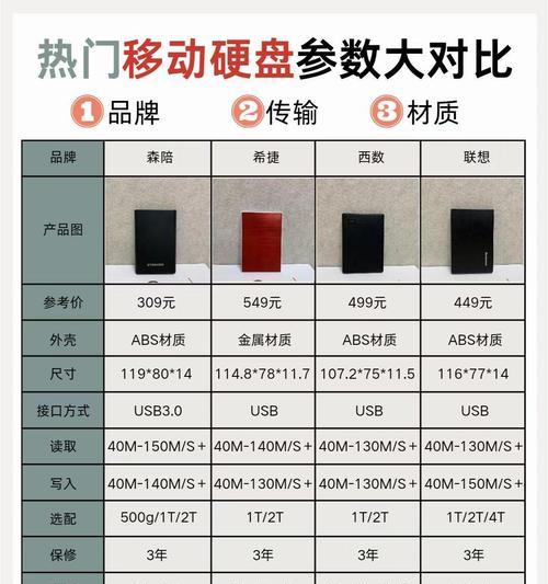 移动硬盘分区详细教程（轻松掌握移动硬盘分区的方法和技巧）