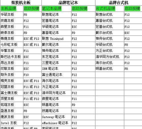 使用雨木林风U盘装系统教程（详细教你如何使用雨木林风U盘安装操作系统）