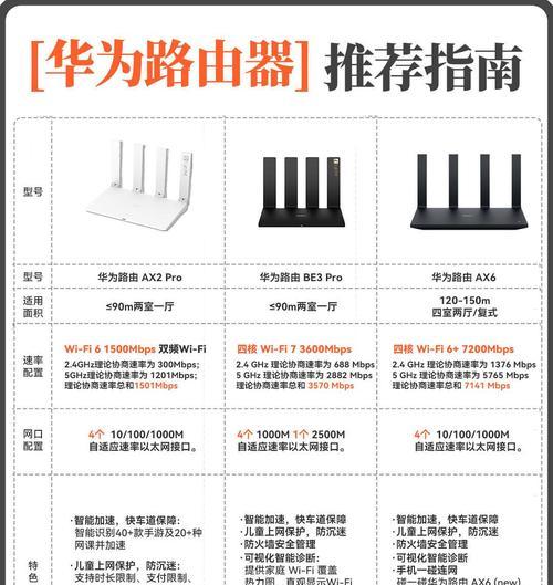 全面了解新购路由器的使用教程（帮你轻松配置和优化新路由器，畅享高速网络）