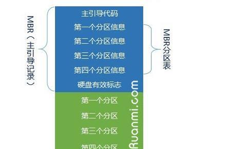 掌握GPT格式安装系统的方法（全面教程帮助你轻松安装系统）