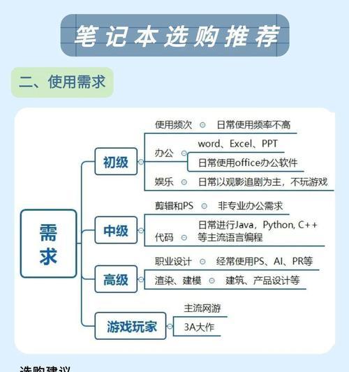 电脑分区教程（电脑分区技巧，轻松管理硬盘容量，解决存储难题）