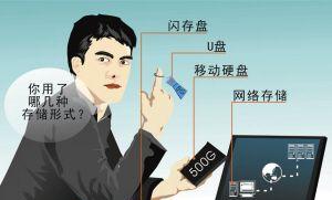 光盘转变为移动存储设备的恢复方法（光盘转移存储的解决方案及步骤）