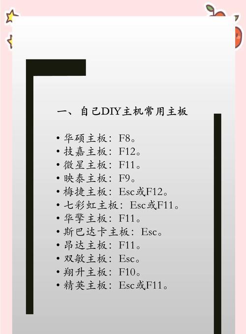 如何进入惠普电脑的BIOS设置？（详细教程和步骤，让您轻松访问BIOS设置）
